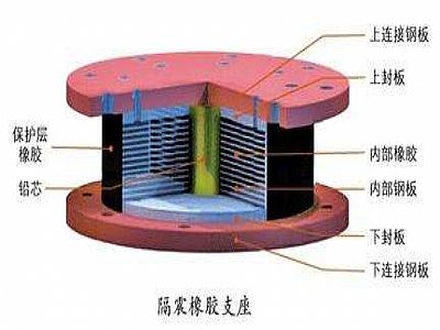 乐亭县通过构建力学模型来研究摩擦摆隔震支座隔震性能